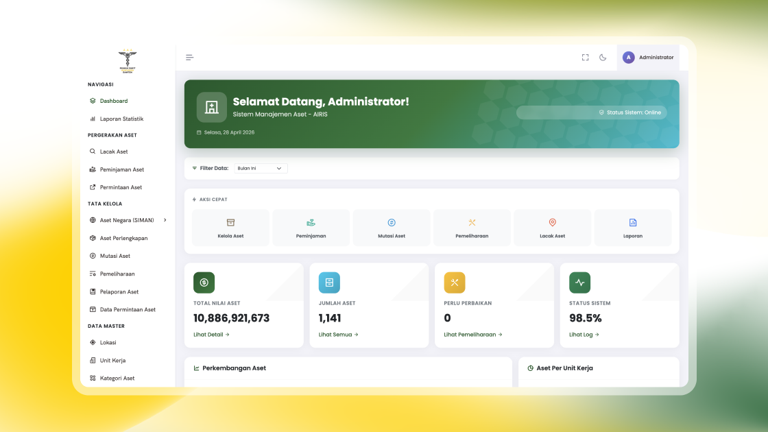 AIRIS dashboard at RS ADHYAKSA Banten — Sistem Manajemen Aset with KPIs, quick actions, and asset trend charts