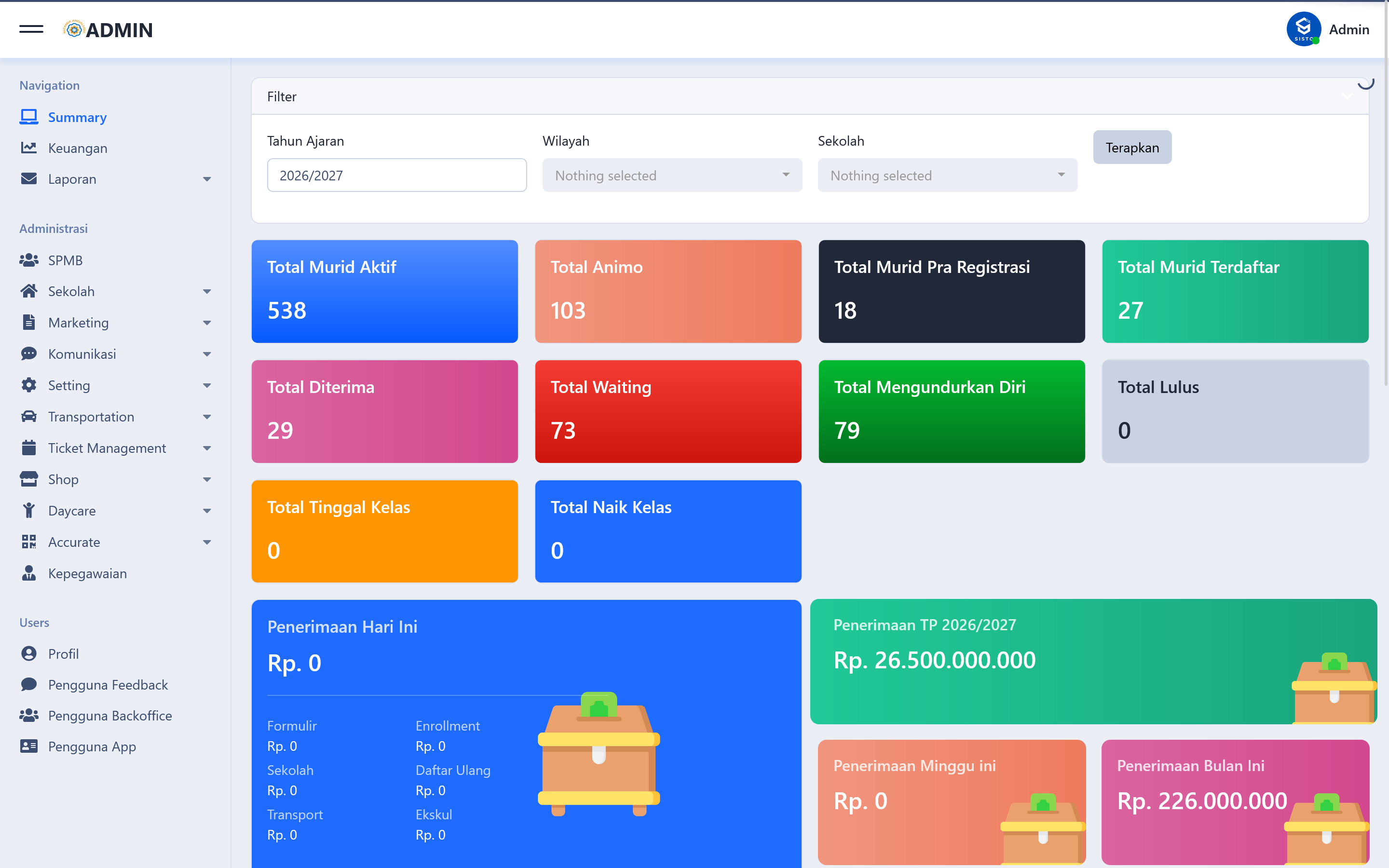 SISTO Summary Dashboard showing student KPIs and revenue overview for Nizamia Andalusia