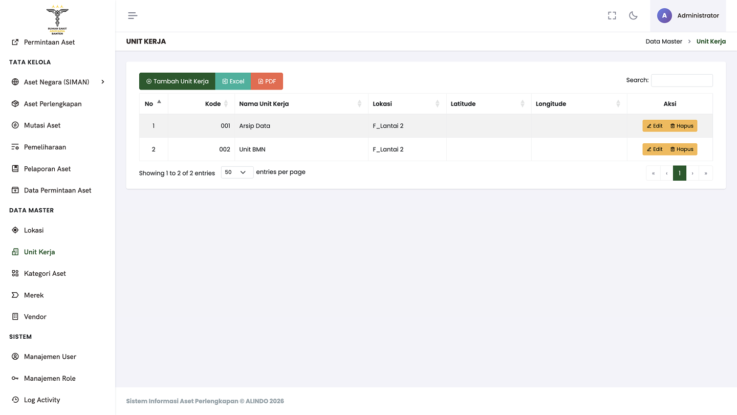 Data Master Unit Kerja — work units with GPS coordinates for asset mapping