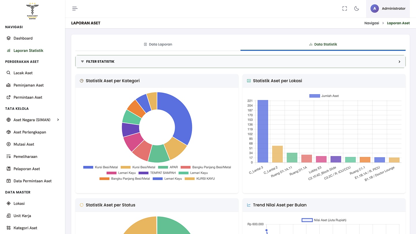 Laporan Statistik — donut chart by category, bar chart by location, status distribution, and monthly value trend