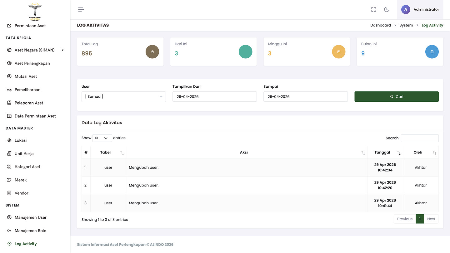 Log Aktivitas — complete audit trail with 895 total actions, user filter, and date-range search