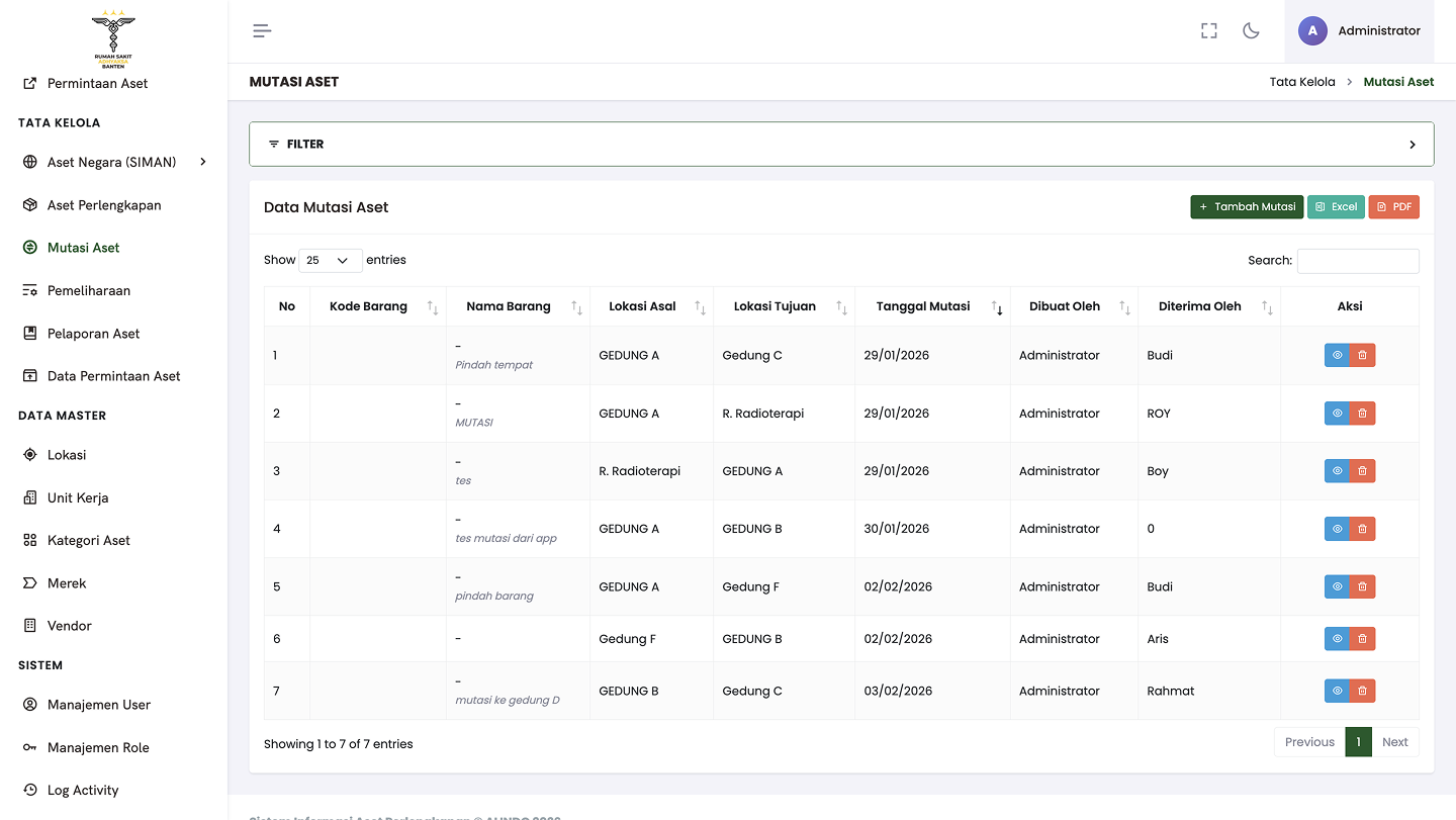 Mutasi Aset — asset transfer records between hospital buildings with origin, destination, date, and responsible parties