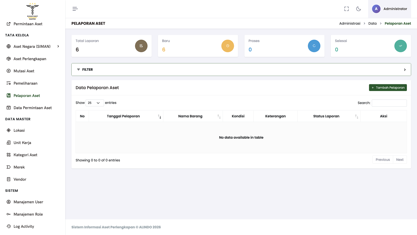 Pelaporan Aset — condition reporting pipeline with status cards: Total, Baru, Proses, Selesai
