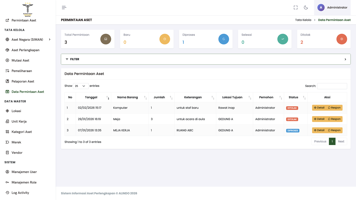 Permintaan Aset — approval workflow with status counters: Baru, Diproses, Selesai, Ditolak