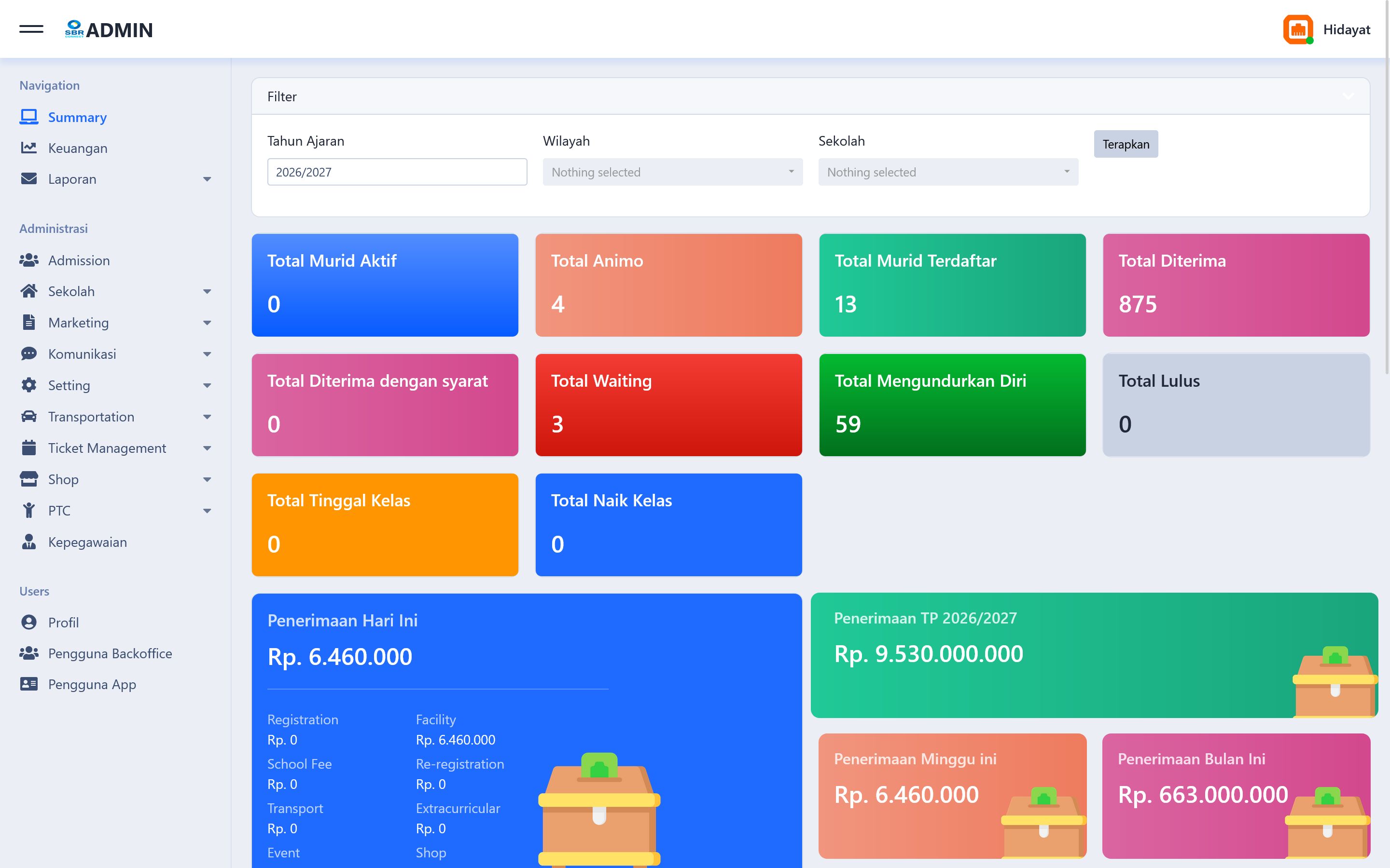 SISTO Summary Dashboard showing student KPIs and financial overview for Sekolah Bogor Raya