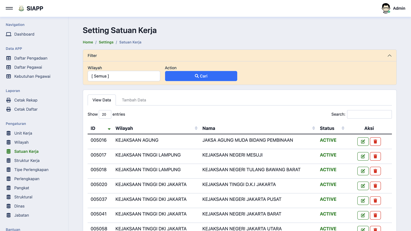Satuan Kerja management with region-based filtering showing offices across DKI Jakarta, Lampung, and other provinces