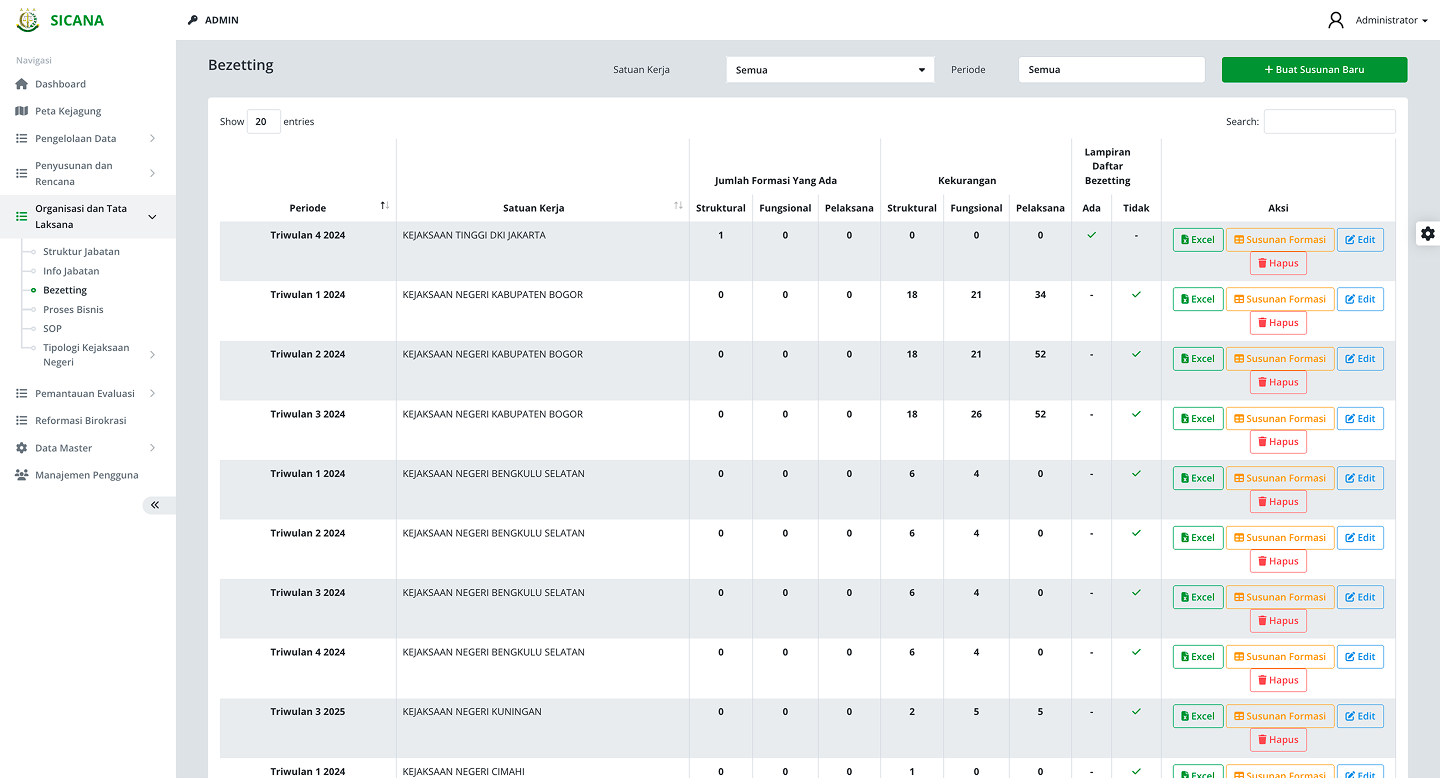 Bazetting staffing allocation module with detailed position counts and status tracking