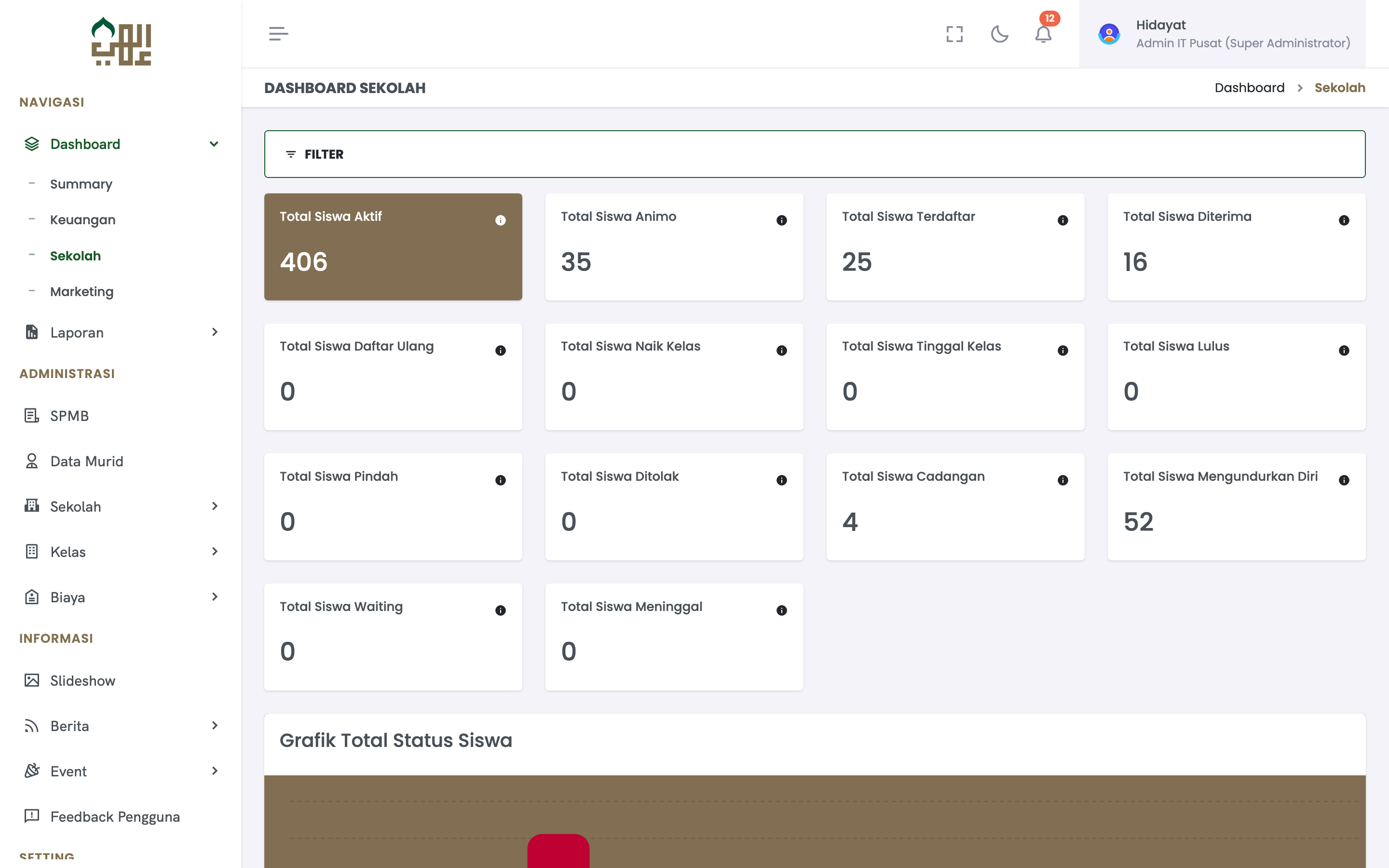 School Dashboard with student KPIs — 406 active, 35 animo, 25 registered, 16 accepted