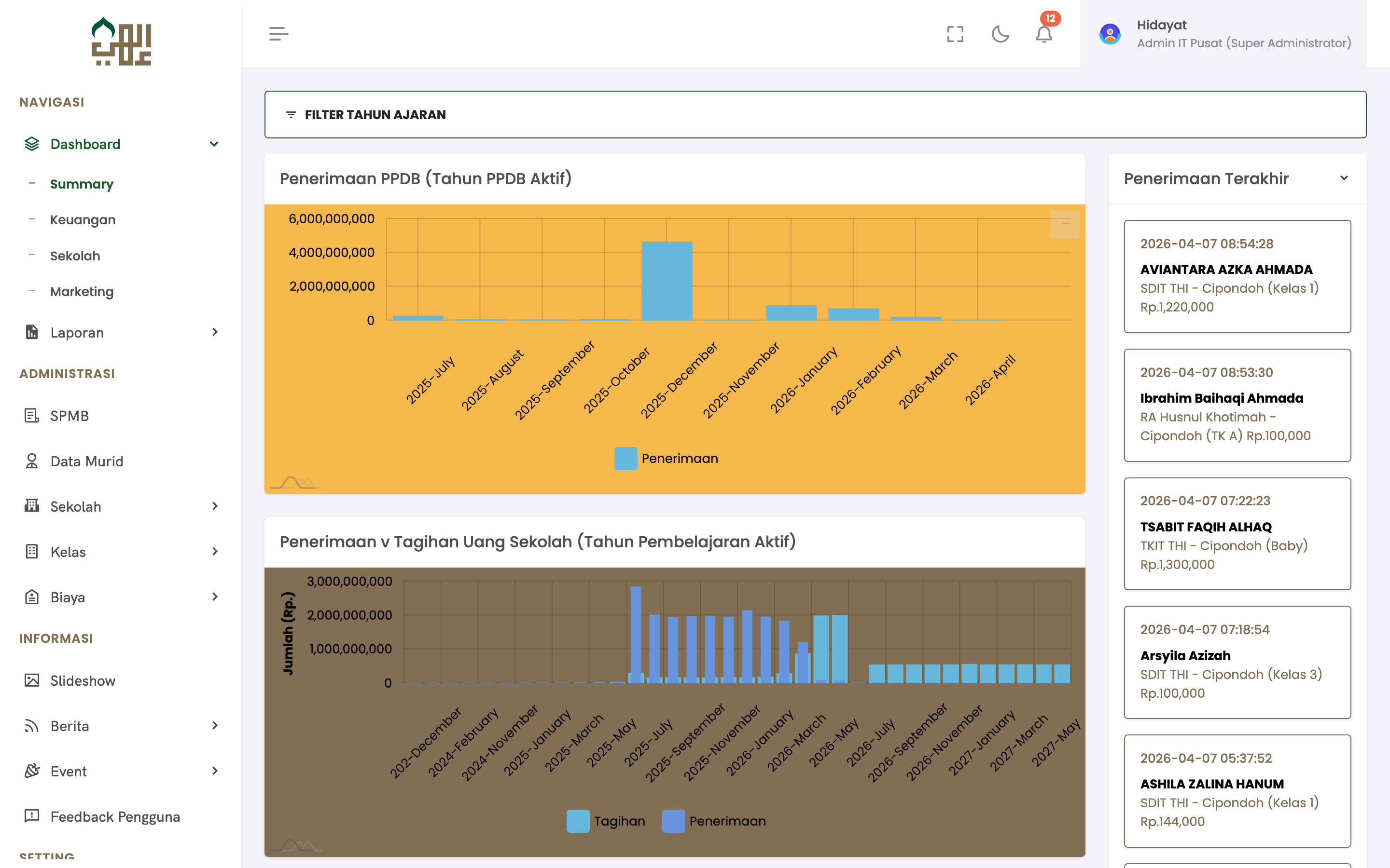 SISTO Summary Dashboard showing PPDB admission chart, school fee collection, and recent payment activity for Tunas Harapan Ilahi