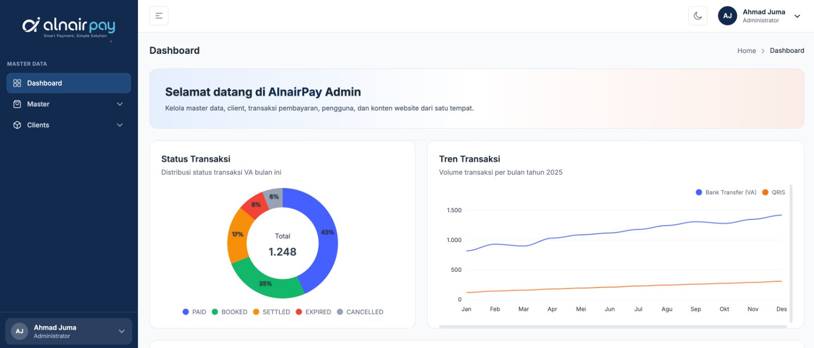 Alnair Pay dashboard with a transaction status breakdown and monthly Virtual Account and QRIS volume on one chart