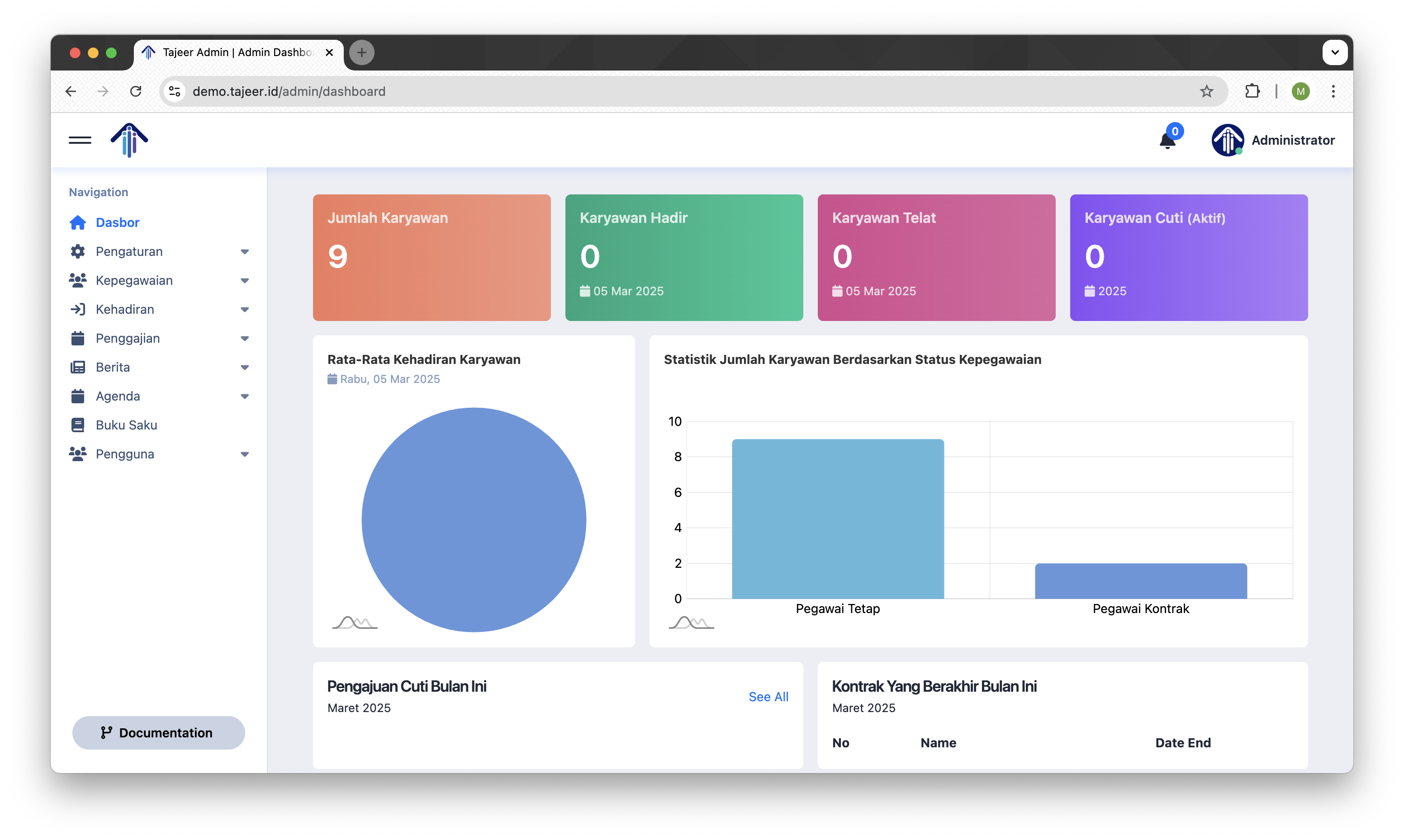 Tajeer Admin Dashboard Screenshot