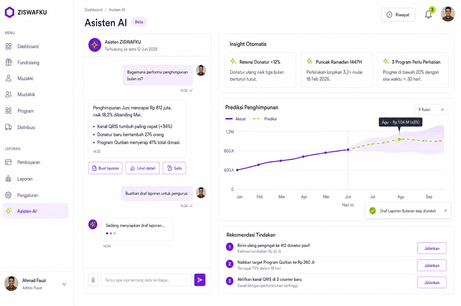 ZISWAFKU AI assistant screen with a chat panel, automatic insight cards, a collection forecast chart, and recommended next actions