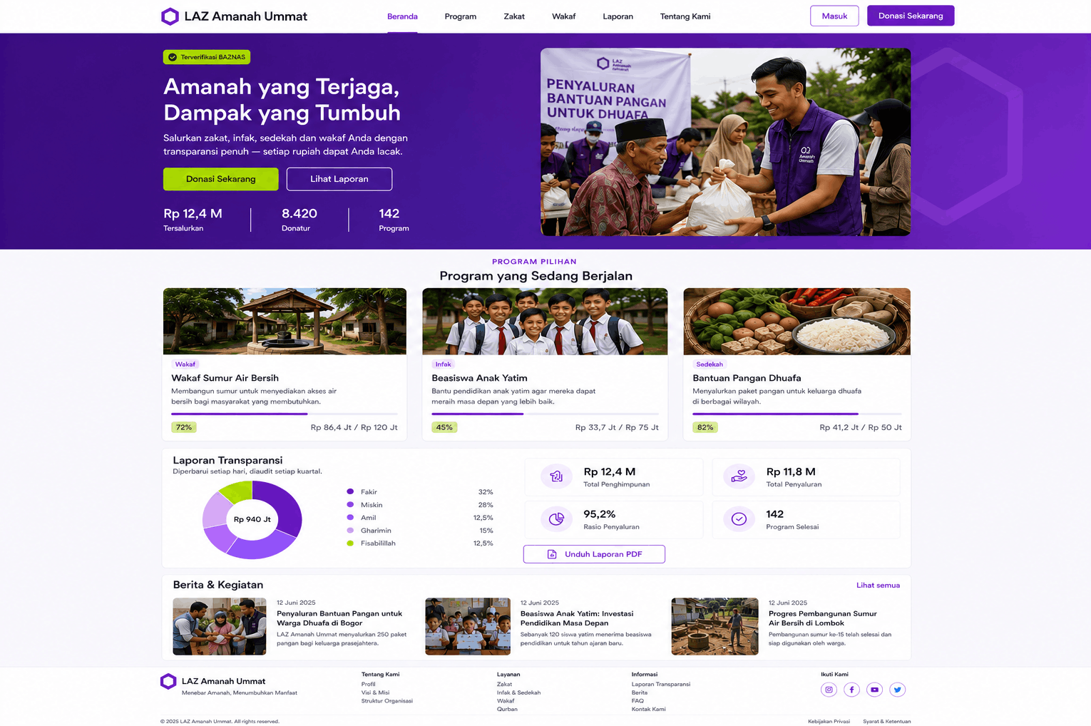 Public ZISWAFKU institution website showing running programmes with progress, a transparency report with distribution breakdown, and a news section